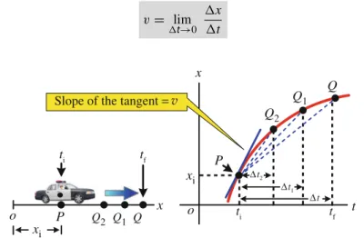 Fig. 3.4 The left part shows a police car (which can be considered as a particle) that moves along the x-axis