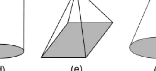 Figure b shows some of the main points of the compass with the equivalent three-figure bearings alongside them