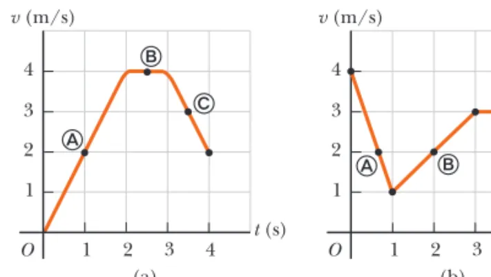 FIGURE 2.10   (Quick Quiz 2.3) Match each  velocity vs. time graph to its corresponding  acceleration vs