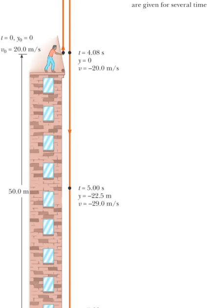 FIGURE 2.20  (Example 2.8) A  freely falling object is thrown upward  with an initial velocity of v 0    20.0 m/s