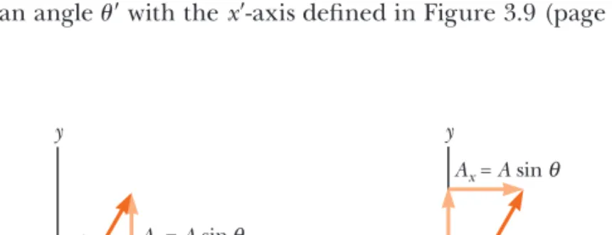 FIGURE 3.7  Any vector A S  lying in  the xy-plane can be represented by its  rectangular components A x  and A y .