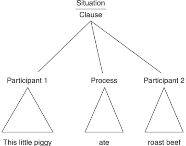 Figure 2.10 Process and participants for This little piggy ate roast beef