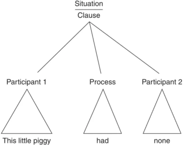 Figure 2.11 Process and participants for This little piggy had none