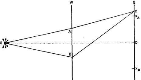 Fig. 1.1. The double slit interference experiment. 