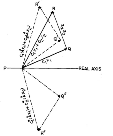 Fig. 2.3  Diagram showing the difference between a linear operator  [Eq. (2.41a)] and an antilinf'ar operator [Eq