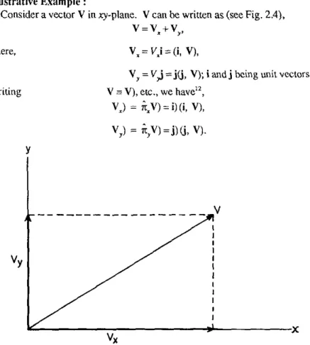 Fig. 2.4.  The resolution of a vector into its projections onto orthogonal subspaces  x  and  y