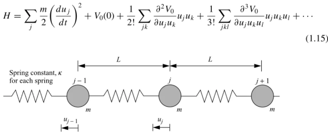 Figure 1.7 shows part of an isolated linear chain of particles, each of mass m, connected by springs