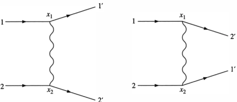 Figure  7.6  The two diagrams for electron-electron scattering (MRJIIer scattering) 