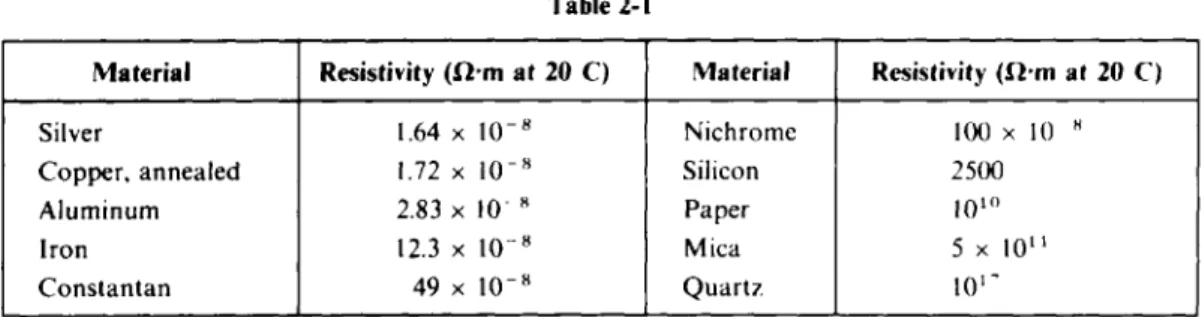 Table 2-2  has inferred  zero resistance  temperatures  for some common conducting  materials