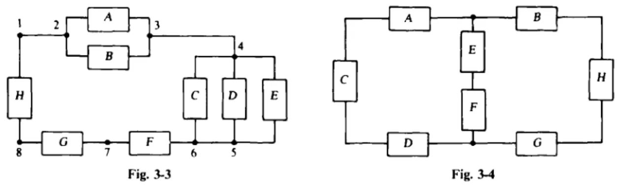 Fig.  3-3  Fig.  3-4 