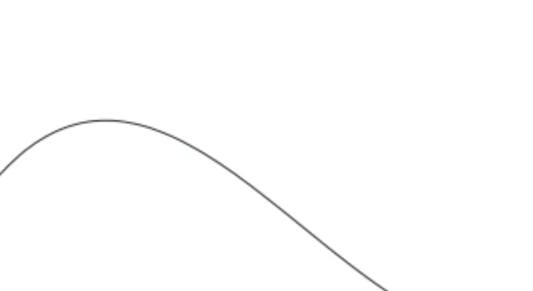 Figure 3.2 The graph of y = 80x − 36x 2 + 4x 3 for x between 0 and 4