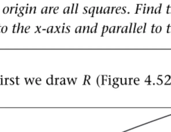 Figure 4.52 The graph of f (x) = √ x