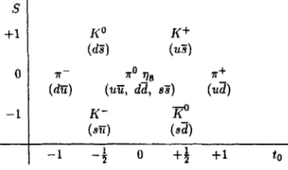 Figure  2-4:  Pseudoscalar  mesons. 