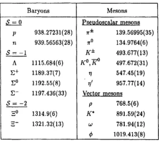 Table  2-5:  Low-lying hadron  masses  in  MeV/c2. 