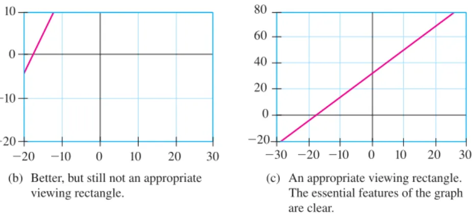 Figure 5 shows two views of the graph of the equation y  2x 3  x 2 . Describe each viewing rectangle using the two types of notation discussed above (that is, the min-max-scl equations and the bracket notation).