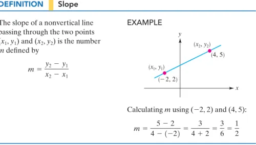 Figure 2 shows a graph obtained from these data. Compute  ¢ x, ¢ y, and the slope m for each of the following intervals: