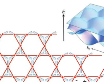 Fig. 2. Honeycomb lattice of coplanar waveguide microwave resonators (blue bars), each coupled to a superconducting qubit (red dots)