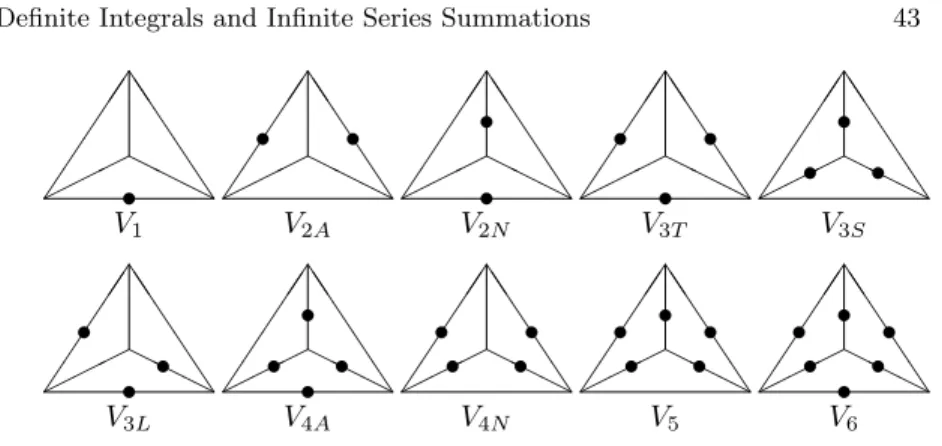 Figure 2.4. The ten tetrahedral configurations.