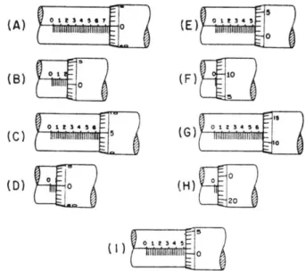 Figure 6-2.–Micrometer settings.