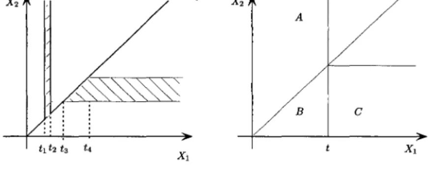 Figure 1.1 shows the (X1,X2) plane and the events whose probabilities  can  be  estimated  from observable data