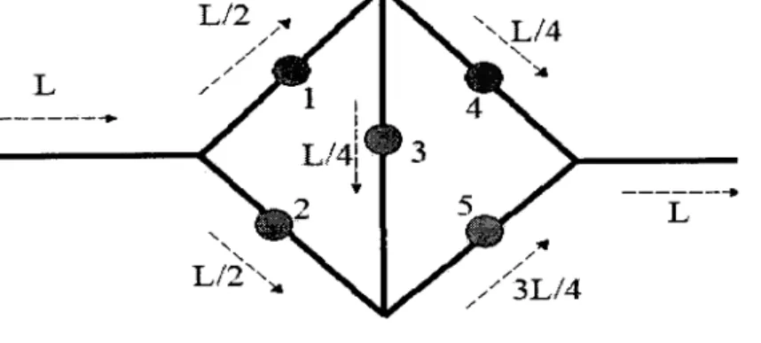 Fig.  5.1.  A bridge structure with structure function $ J ( T ~ , x z , z ~ , ~ ~ , z ~ =  ( 1 1 1 4 )   V  (111315)  V  ( 1 2 1 5 )   V  (121324),  with  the  initial  component  loads  indicated  in  the  first  picture,  and the consequent  component  