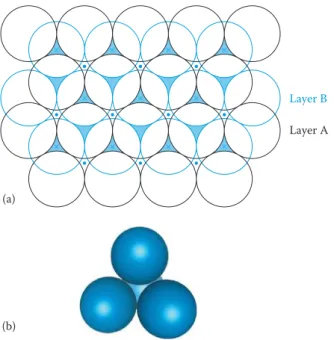FIGURE  1.6  (a)  Two  layers  of  close-packed  spheres  with  the  tetrahedral  holes  shaded