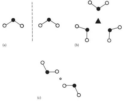 FIGURE 1.15  Symmetry in solids: (a) two OF 2  molecules related by a plane of symmetry,  (b) three OF 2  molecules related by a threefold axis of symmetry and (c) two OF 2  molecules  related by a centre of inversion.