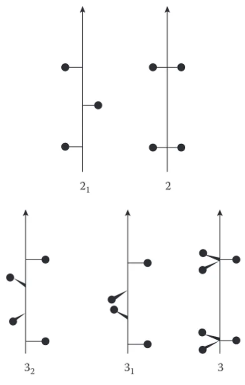 FIGURE 1.21  Comparison of the effects of twofold and threefold rotation axes and screw axes.