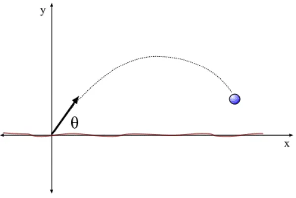 Figure 3.1: Tossed ball and coordinate system to describe its motion.
