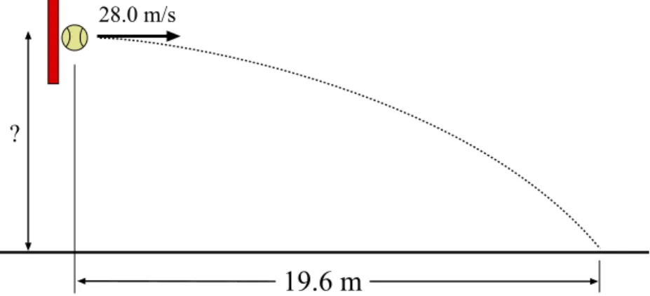 Figure 3.5: Tennis ball begins its flight horizontally in Example 3.