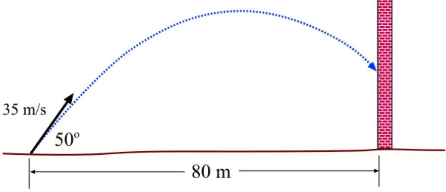 Figure 3.9: Golf ball is shot toward a tall brick wall in Example 7.