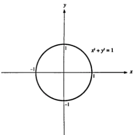 Figure 5 Equation of circle