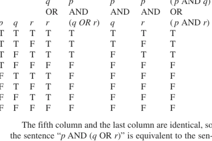 Figure 12 Box-and-whisker plot