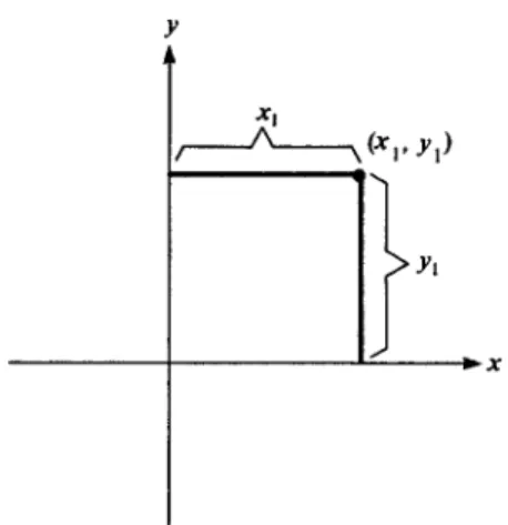 Figure 14 Cartesian coordinates