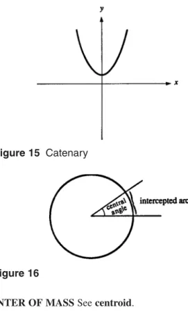 Figure 15 Catenary