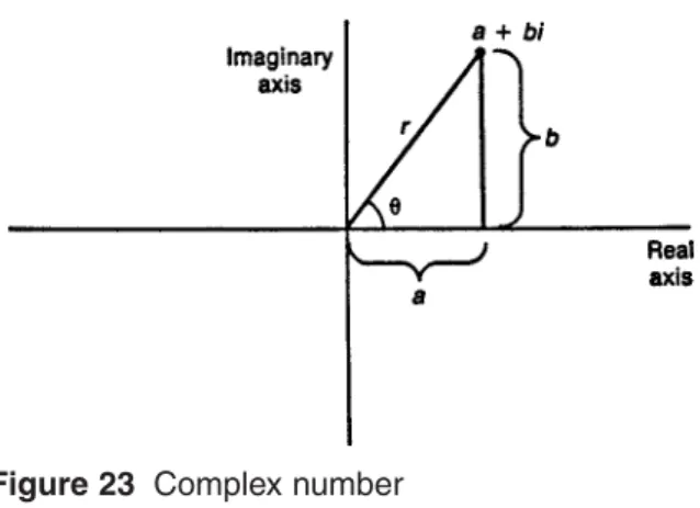 Figure 23 Complex number