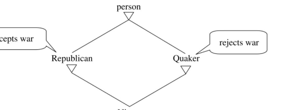 Figure 2.7 The Nixon diamond