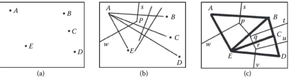 FIGURE 4.14  Thiessen polygons and the Delaunay triangles.