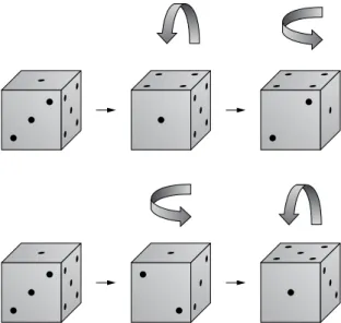 FIGURE 2.1  Rotating a dice (forward  +  sideways or sideways  +  forward).