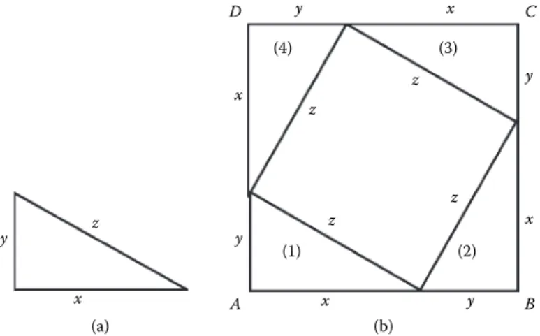 FIGURE 3.1  Rotating a triangle to prove Pythagoras’s theorem.