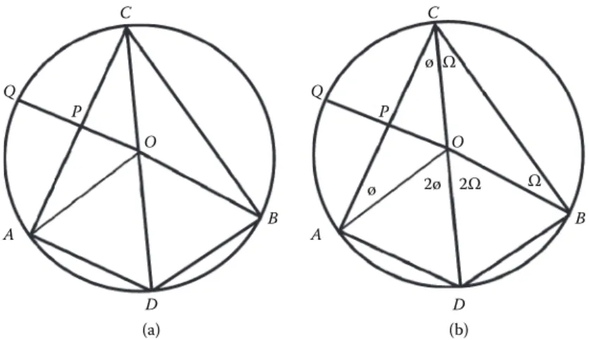 FIGURE 4.2  Angles subtended by arcs.