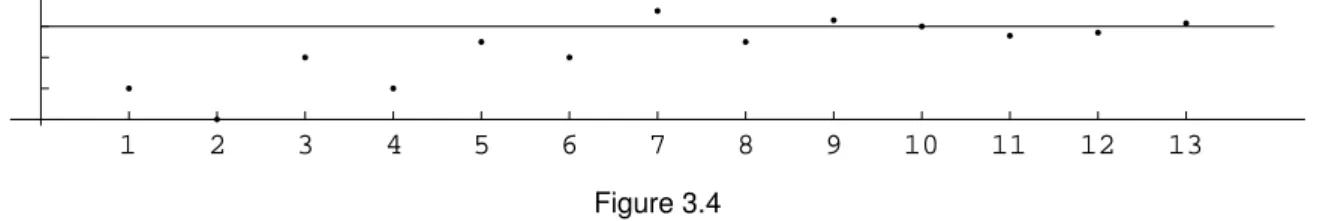 Figure 3.4 Remark For simplicity, instead of saying Condition (∗), we will say