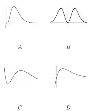 Figure 3.1: Find the graph of y = x 3 e −x+5