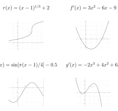 Figure 3.2: Four Graphs