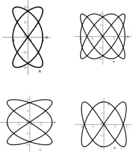Figure 4.3: Which Graph Is Right?