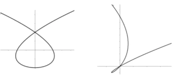 Figure 4.4: Which Graph Is Right?