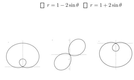 Figure 4.6: Which Graph Is Extra?