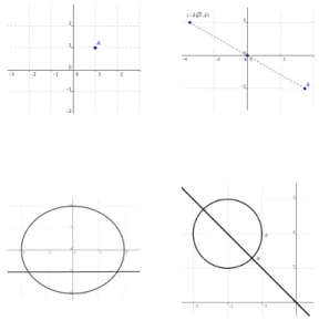 Figure 4.7: Polar Coordinates of Points A, B, C and D