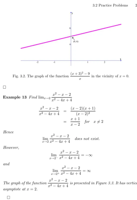 Fig. 3.2. The graph of the function ( + 3) 2 − 9