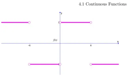 Fig. 4.4. Function  () = | sin sin   | 